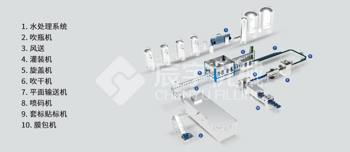 大桶水灌裝生產線 大桶水灌裝生產線
